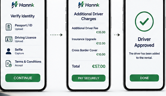 Three screens from the Hannk app: verifying a new driver's identity, showing the automatic additional driver charges, and confirming instant driver approval